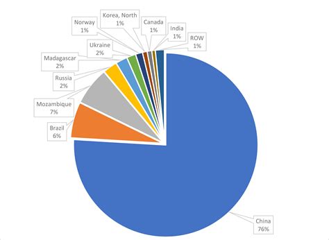 Africas Growing Graphite Mining Potential S P Global Market Intelligence