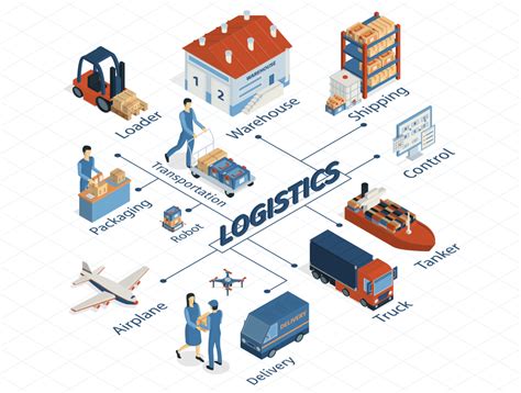 The Impact Of E Commerce On The Logistics Industry