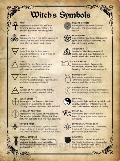 Book Of Shadows Spell Book Wiccan Spell Book Wiccan Symbols