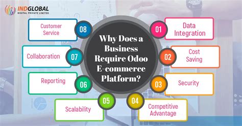 Odoo Implementation Process Top Challenges And Their Solutions