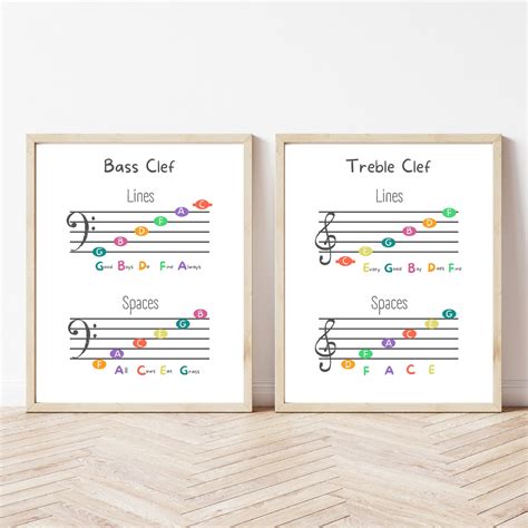 Treble Clef and Bass Clef Printable Poster Music Theory Student Classroom Printable Music ...