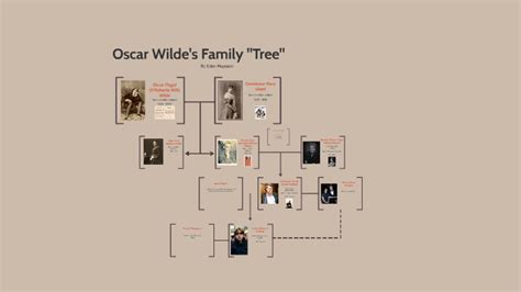 Oscar Wilde Family Tree by Eden Muysson on Prezi