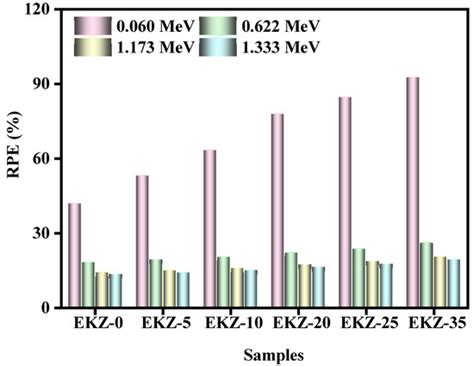 Polymers Free Full Text Effect Of Kaolin Clay And Zno Nanoparticles On The Radiation