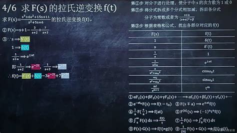 复变函数与积分变换猴博士精华版 CSDN博客