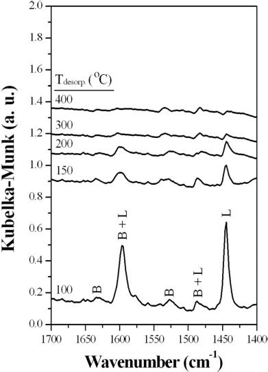 Drift Spectra Of Pyridine Adsorbed On 3ti Sba 15 Catalyst After Download Scientific Diagram