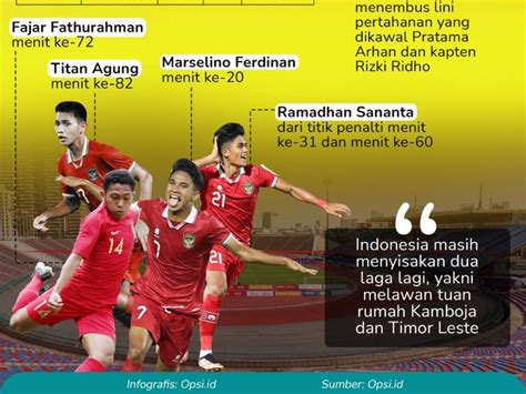 Infografis Sea Games 2023 Indonesia Bantai Myanmar 5 0 Opsi ID