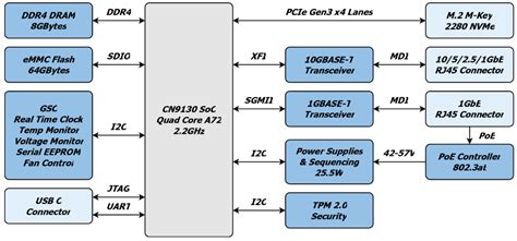 Industrial Single Board Computer - Small 35x100mm - Gateworks ...