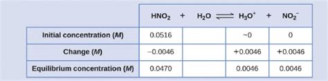 Relative Strengths Of Acids And Bases 14 3 Chemistry 110