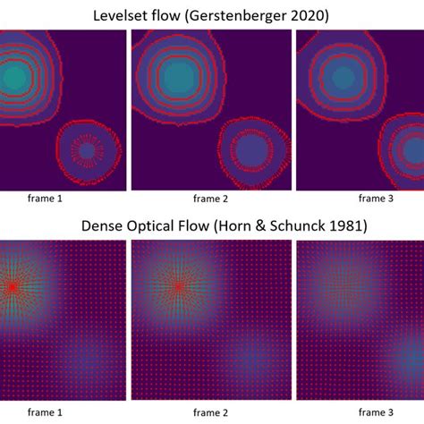 4 Levelsets And Dense Optical Flow The Results Of An Approach To Track