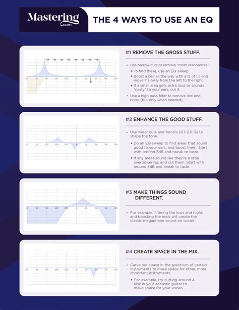 How To Use Eq Amazing Tips For A Professional Mix December