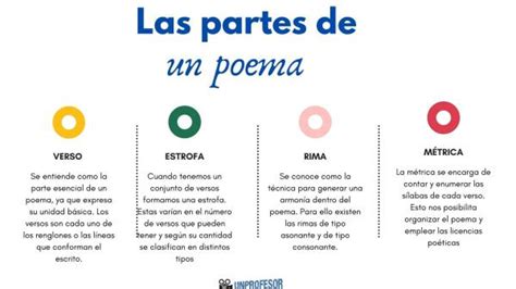 Caracter Sticas De Un Poema Resumen F Cil Para Estudiar