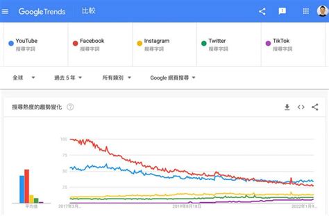 社群媒體有哪些（網站平台排名） 張阿道