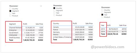 Field Parameters In Power Bi Power Bi Docs