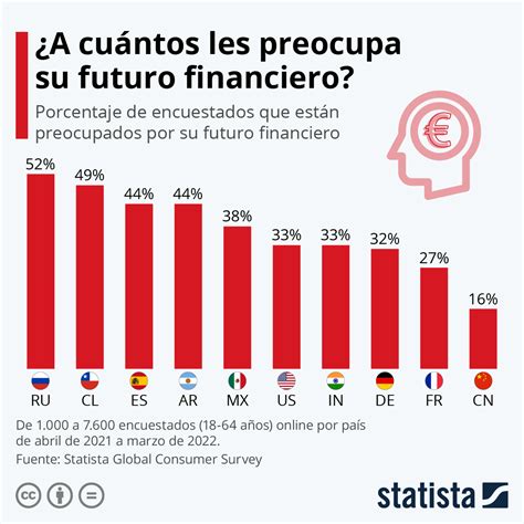 5 Consejos Prácticos Para Administrar Mejor Tus Finanzas Personales