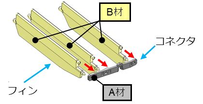 2色成形技術 | 製品と技術 | イオインダストリー株式会社