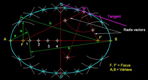 La Ellipse