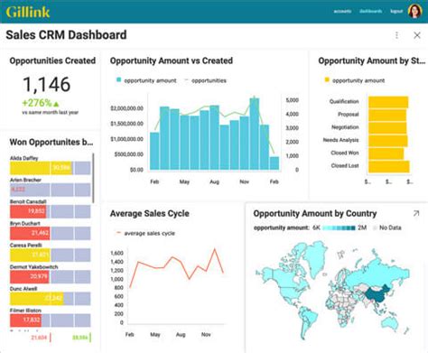 Embedded Crm Analytics Software Reveal Bi