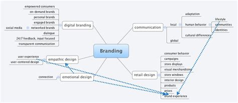 Xmind Share Xmind Mind Mapping App