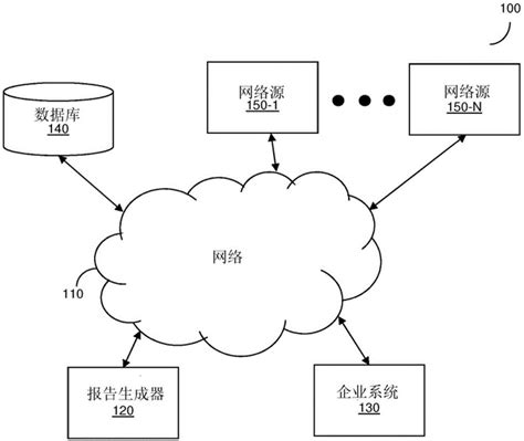 基于电子文档的自动生成报告数据的方法和系统与流程