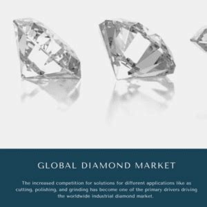 Global Diamond Market 2022-2027