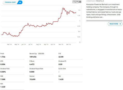 Top 10 Saham Syariah Paling Untung Tahun 2019 Kategori Small Cap Dan