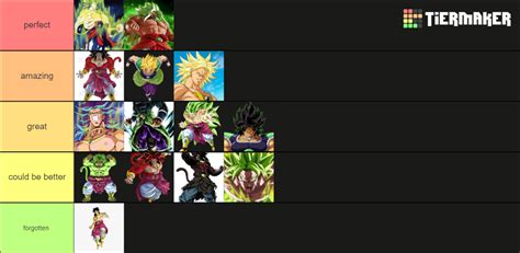 Broly designs Tier List (Community Rankings) - TierMaker