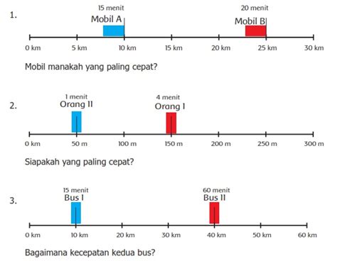 Contoh Soal Kecepatan Matematika Kelas 5 SD Dilengkapi Kunci Jawaban