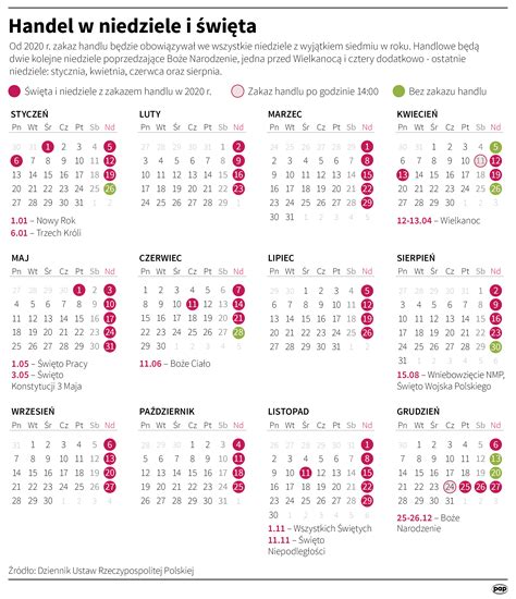 Handlowa Niedziela Grudzień 2020 Niedziele Handlowe Grudzien 2020