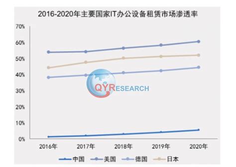 办公设备行业研究：预计2023年市场规模将突破2000亿元财富号东方财富网