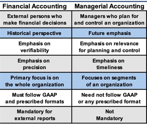 Acg Managerial Accounting Final Exam Flashcards Quizlet