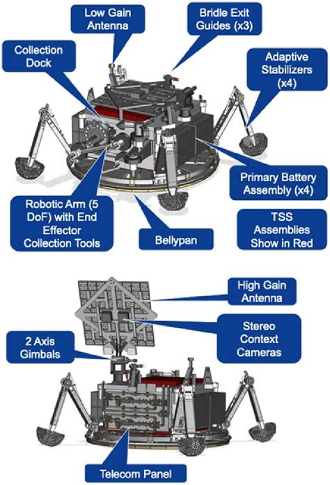 Shown here is the configuration of the Europa Lander-with many ...