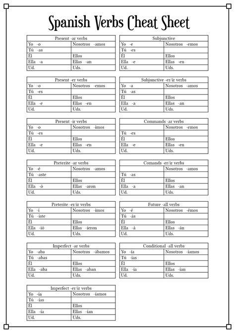 Spanish Conjugation Worksheets Printable Worksheeto Hot Sex Picture