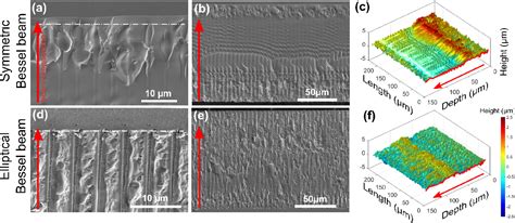 Figure 1 From Single Shot Ultrafast Laser Processing Of High Aspect