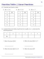 Linear Function Table Examples Pdf | Brokeasshome.com