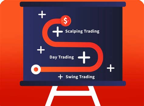 Learn To Trade Forex Fxtm Global