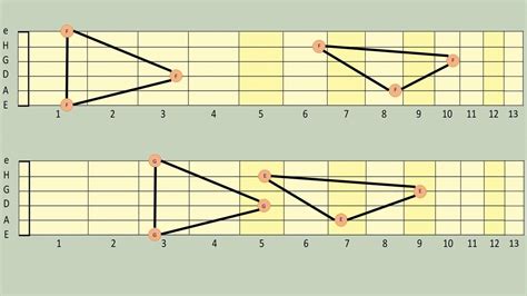 Gitarre Griffbrett Alles Was Man Wissen Muss Superprof