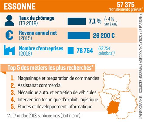 Les Entreprises Qui Recrutent En Essonne En Le Parisien