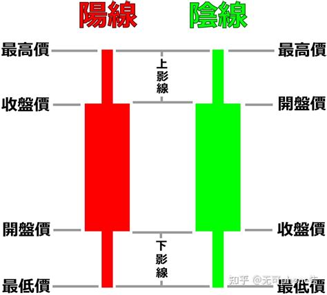 《短线交易秘诀》读书笔记（一）市场结构 知乎