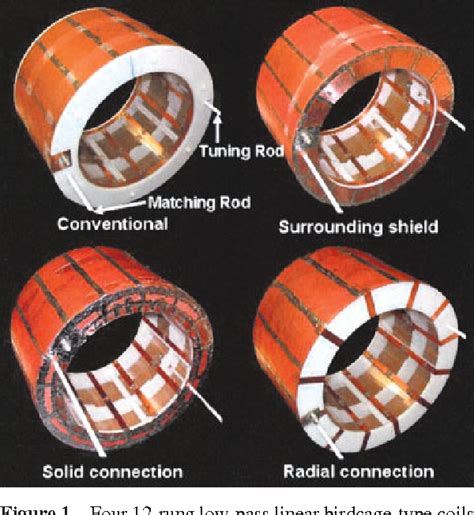 Figure From Comparison Of Four Different Shields For Birdcage Type