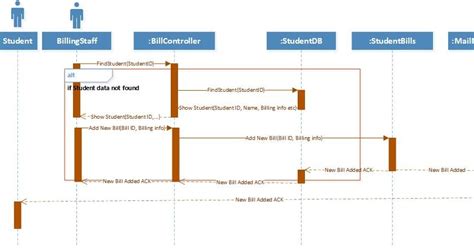 Sequence Diagram Parallel Process Parallel Sequence Diagram