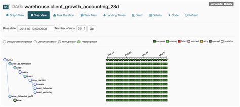 Bytepawn Marton Trencseni Building The Fetchr Data Science Infra On