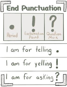 Punctuation Poster By Brianna Ary TPT