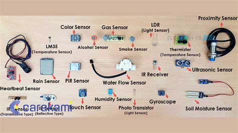 Sistem Sensor Pengertian Klasifikasi Dan Faktor