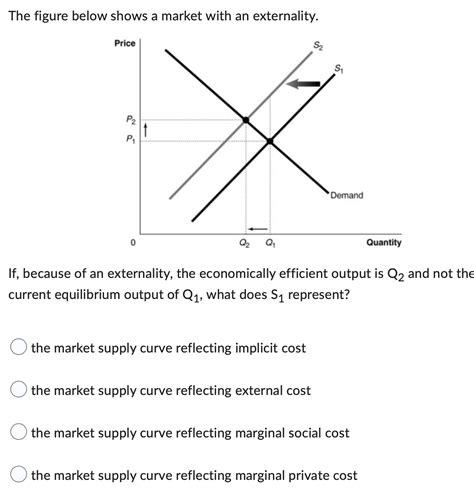 Solved The Figure Below Shows A Market With An Externality Price