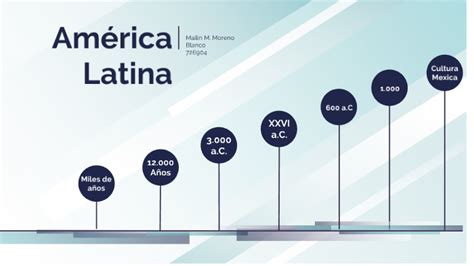 L Nea De Tiempo Am Rica Latina By Mailin Marbeya Moreno Blanco On Prezi