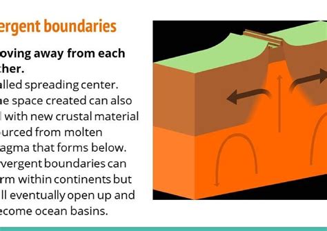 Solution Earthquake And Forces Shapes Of The Earth Studypool