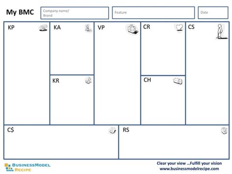 Business Model Canvas Tools Ppt