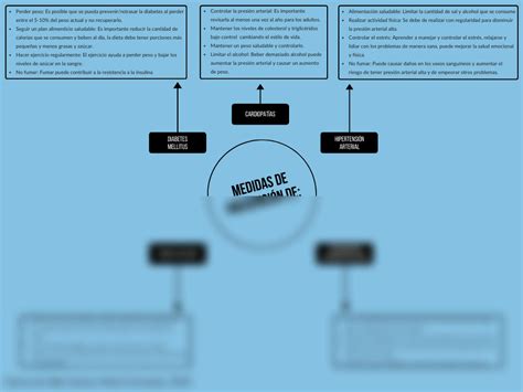 Solution Medidas De Prevenci N De Diabetes Mellitus Cardiopat As