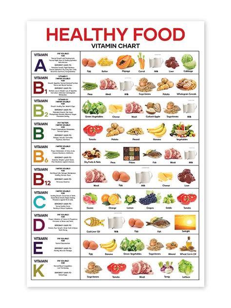 Generic Vitamin Chart Poster Healthy Food Chart Poster