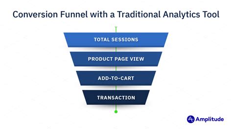 Conversion Funnel: Importance, Components and Key Stages